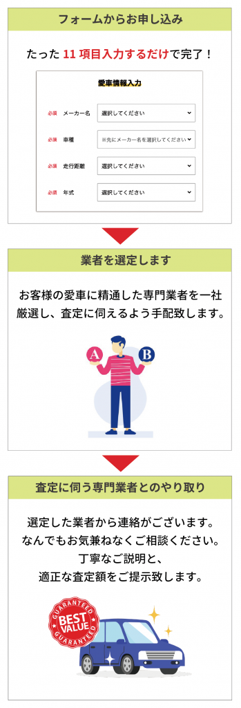 ご利用方法は簡単3ステップ!